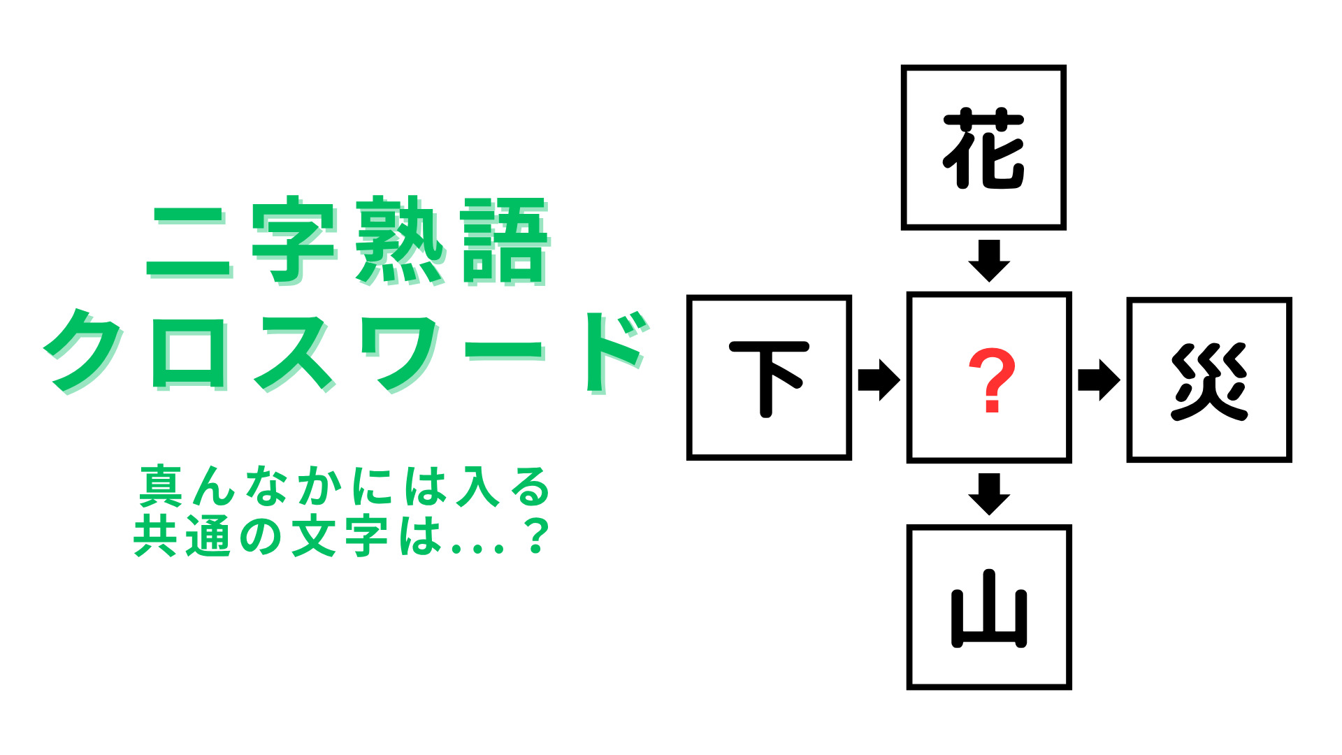 【二字熟語クロスワード】真んなかに入る漢字は？ピンとくる人も多いはず…！