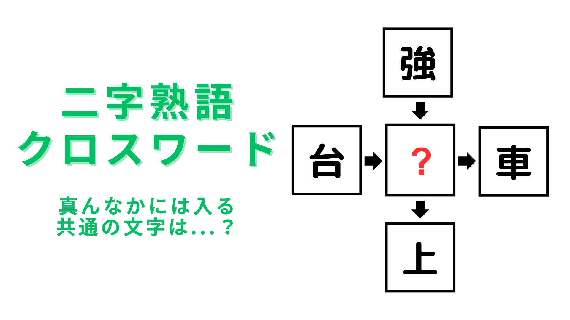 【二字熟語クロスワード】真んなかに入る漢字は？落ちついて考えればわかるはず…！
