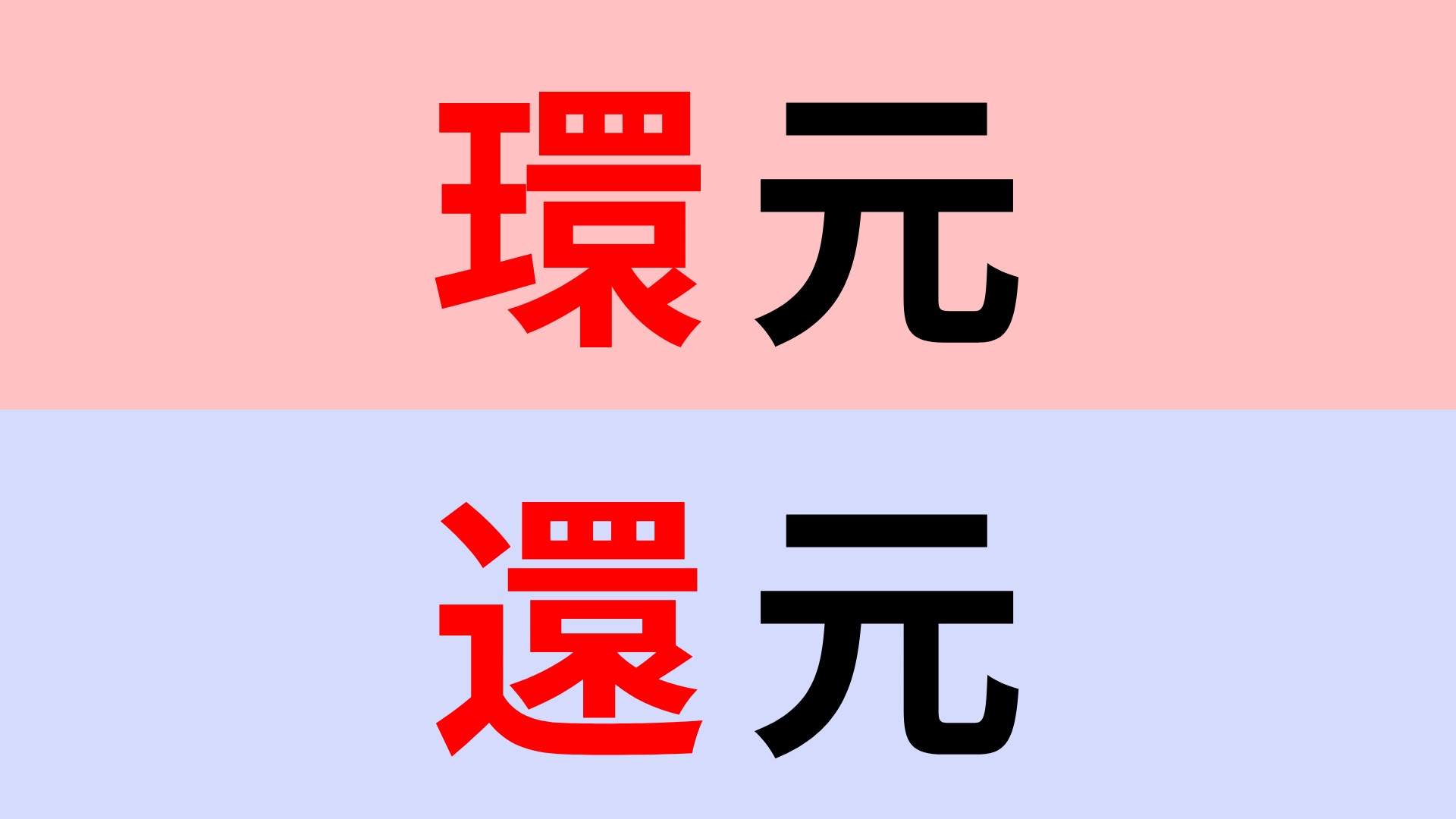 【漢字クイズ】「環元」or「還元」正解はどっち？答えは必ず確認してね！