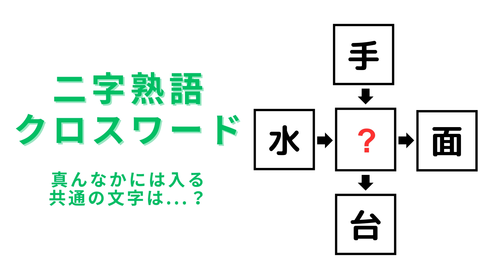 【二字熟語クロスワード】真んなかに入る漢字は？あなたのひらめき力が試される...！