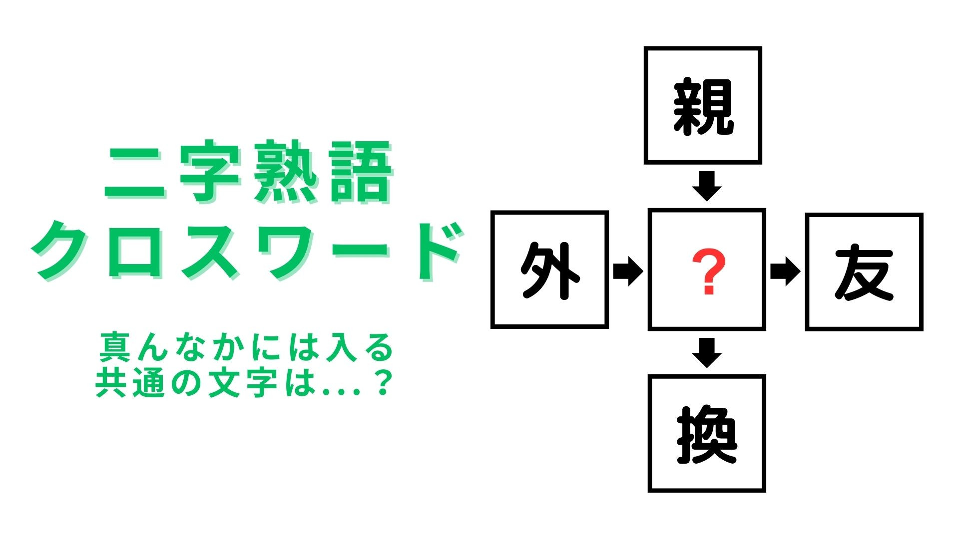 【二字熟語クロスワード】真んなかに入る漢字は？似た意味の熟語が答えです！