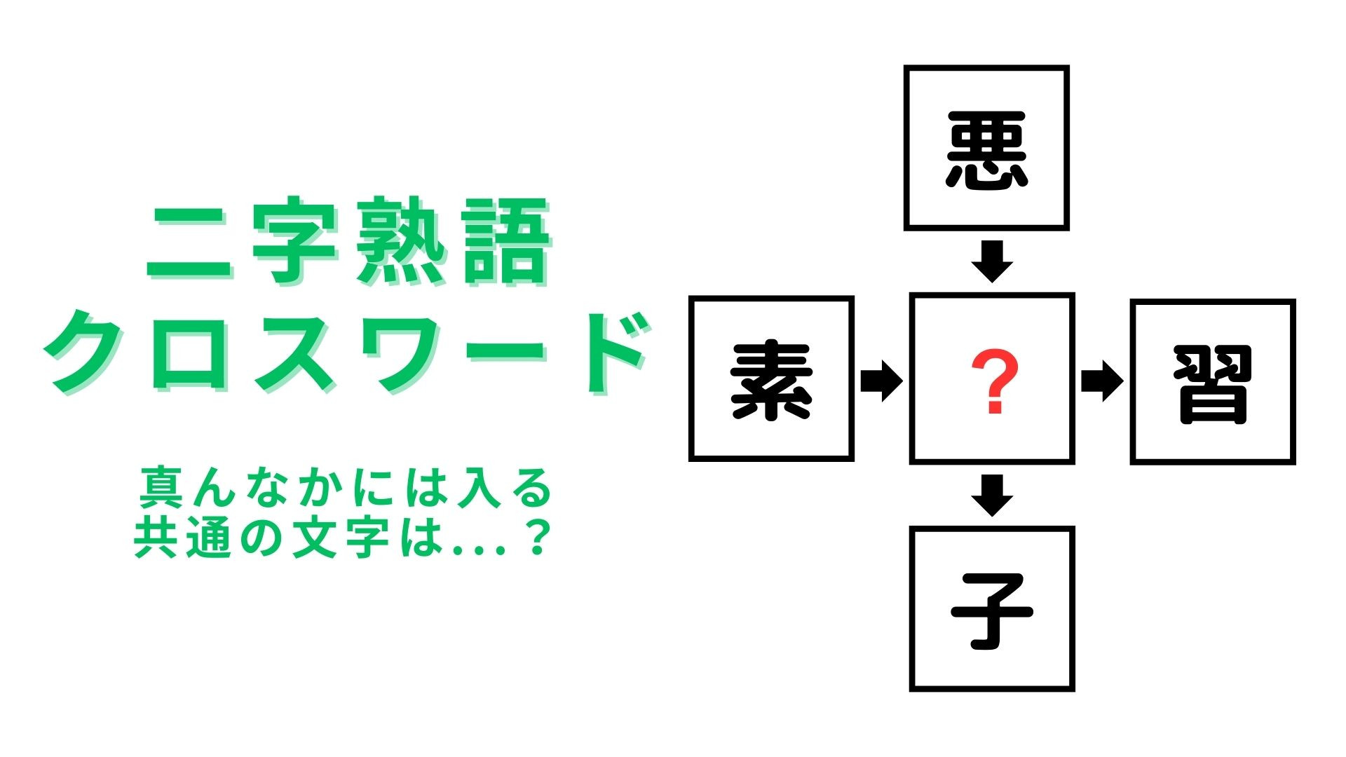 【二字熟語クロスワード】真んなかに入る漢字は？頭をやわらかくして考えて！