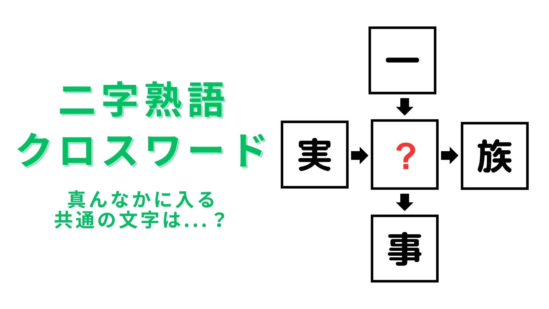 【二字熟語クロスワード】真んなかに入る漢字は？身近な言葉から考えて！