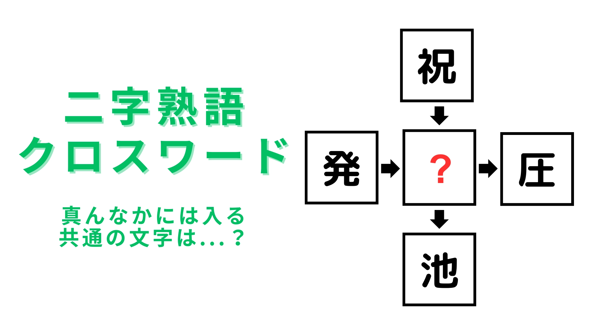 【二字熟語クロスワード】真んなかに入る漢字は？ピンとくる人も多いはず…！