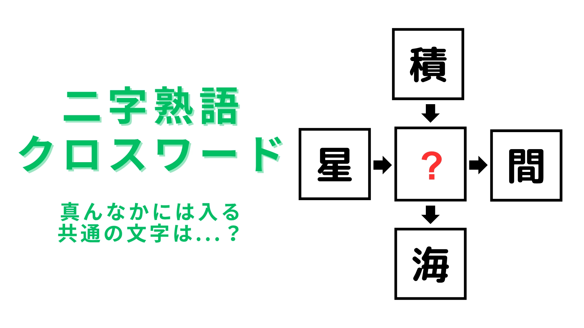 【二字熟語クロスワード】真んなかに入る漢字は?スキマ時間にちょうどいい難易度!