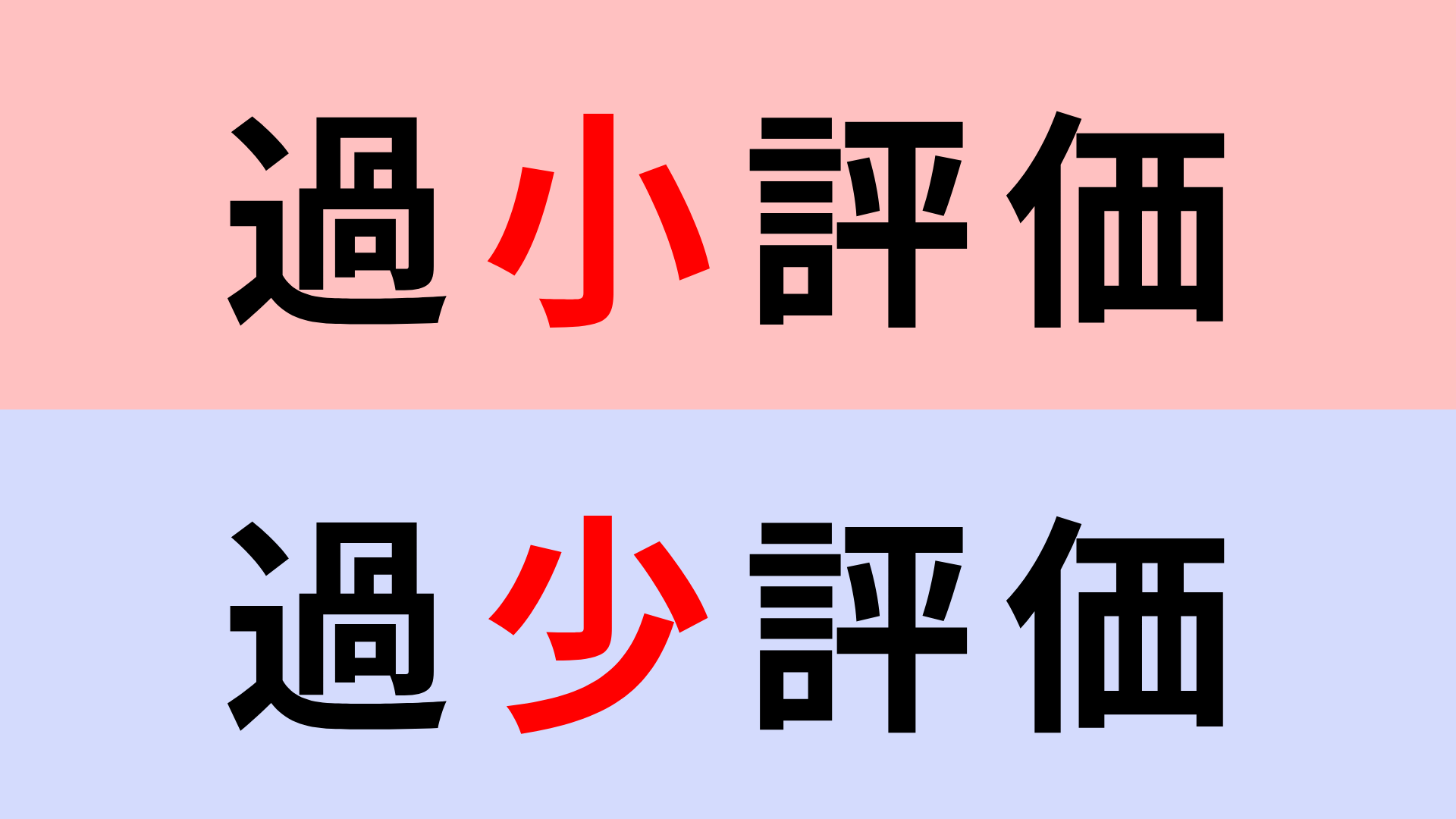 【漢字クイズ】「過小評価」or「過少評価」正解はどっち？紛らわしいので要チェック！