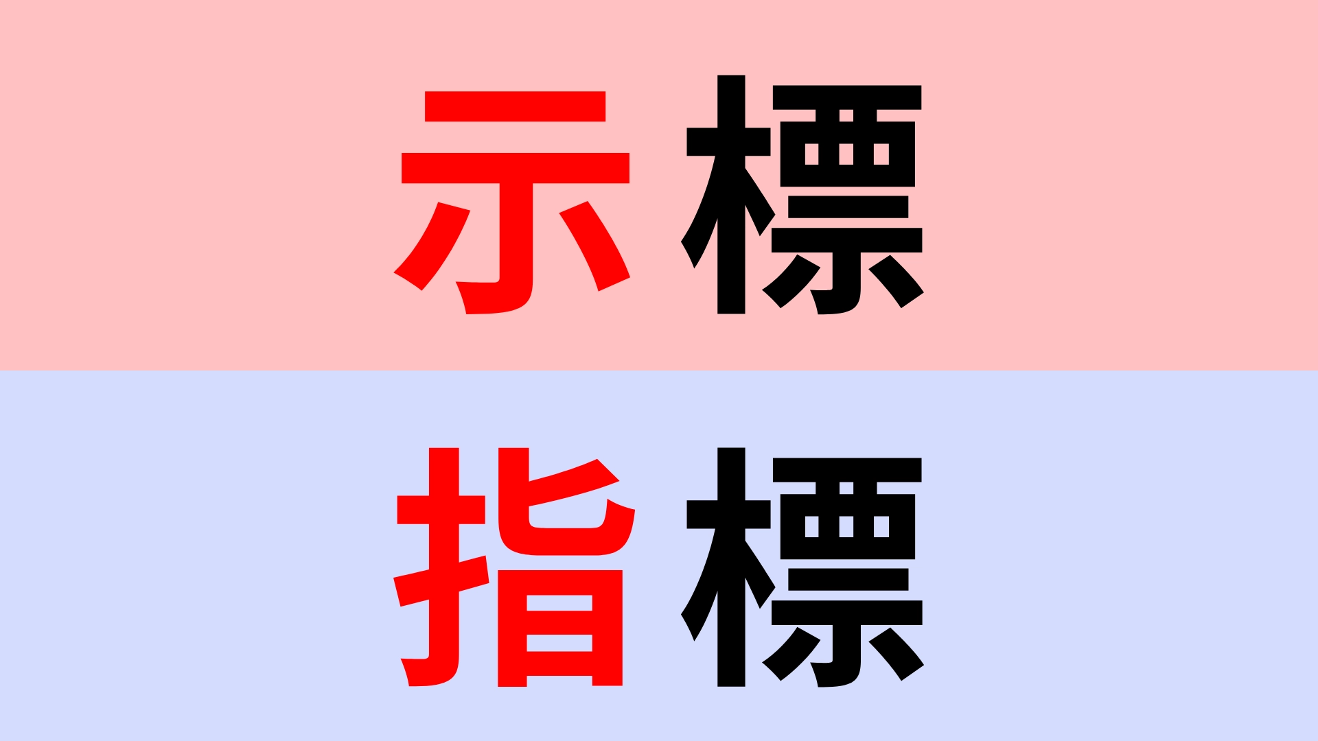 【漢字クイズ】「示標」or「指標」正解はどっち？判断するための目印のこと！
